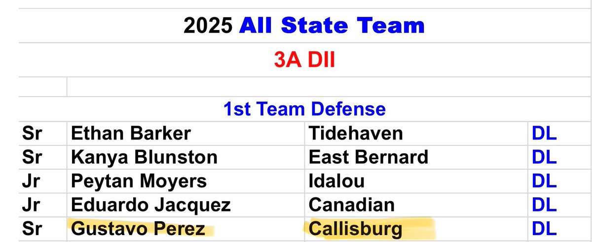 (Stav) GustavoPerez tweet media