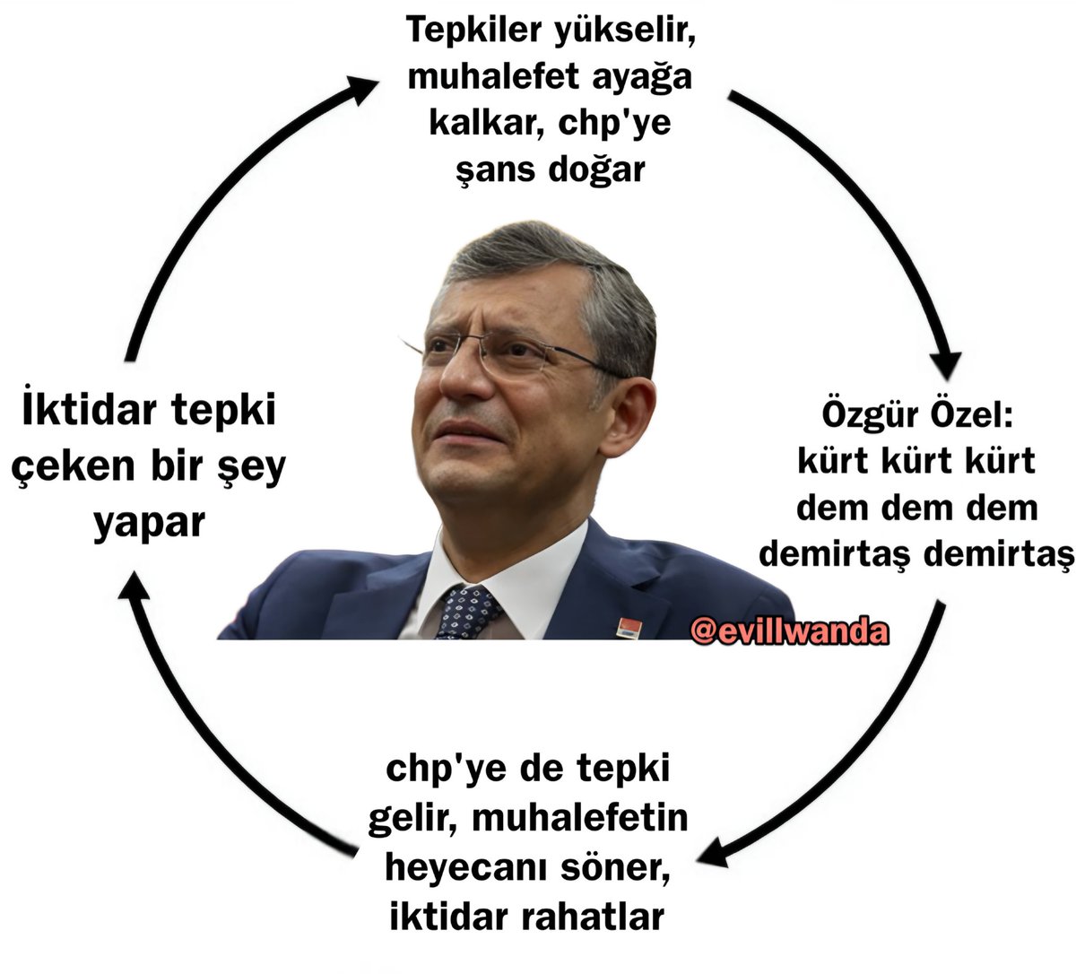 Türk siyaseti sonsuz döngüde