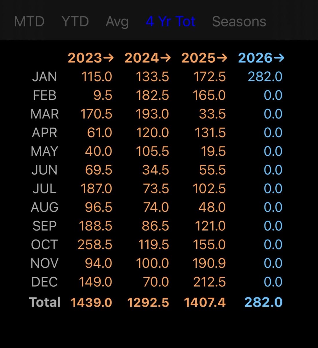 Owen Power tweet media