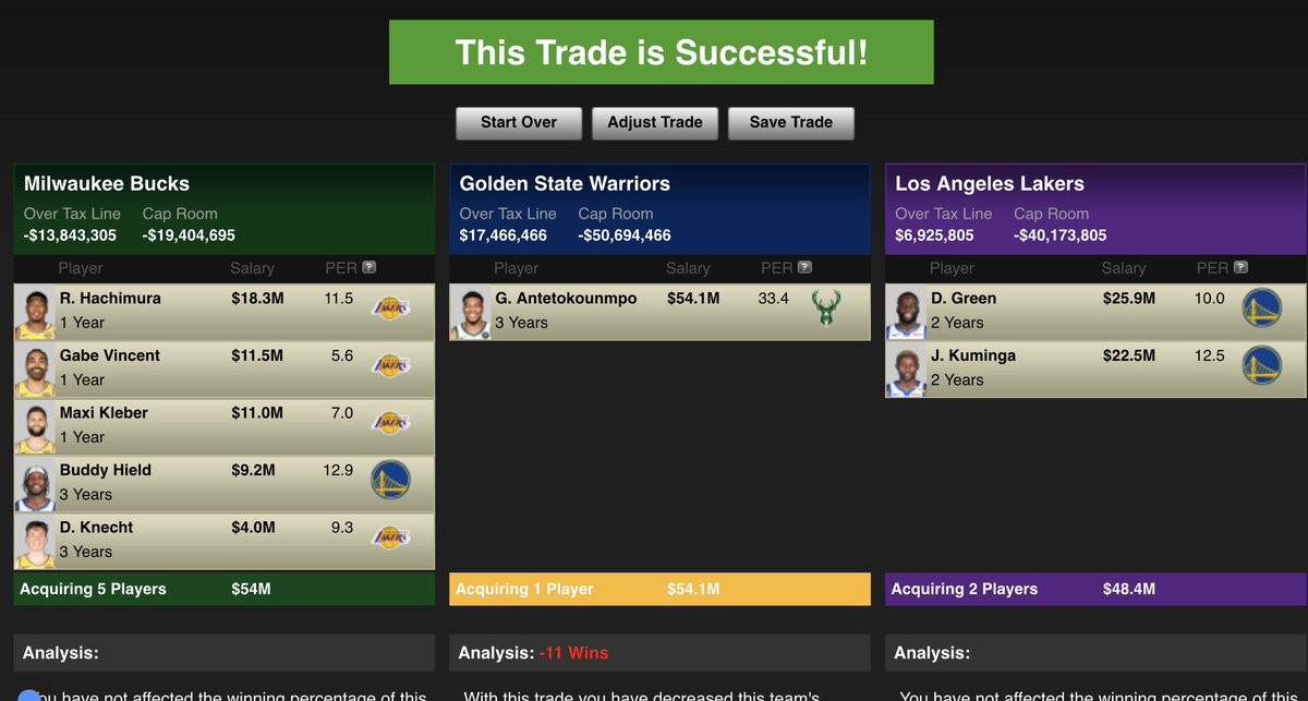 Moneymullan20's tweet photo. @warriorsworld Draymond gets to play with LeBron Bucks get a slew of picks warriors get Giannis.  Win win win https://t.co/42idxbkbmt