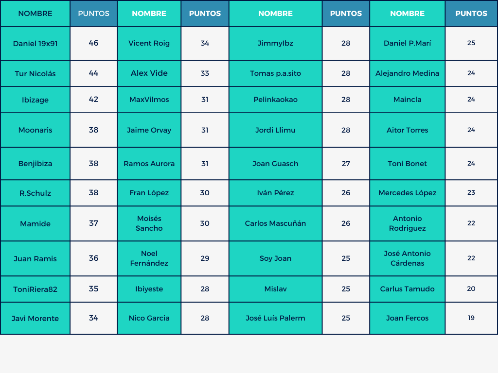 Mund⚽ Celeste 🎙️🎧 tweet media