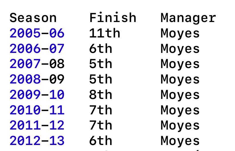 We’ve started rebuilding a squad that was a total shambles &amp; now have a very decent core group. 

Yes, Moyes can be frustrating at times. But perhaps worth being a bit patient until we’ve got the rest of players we are desperately lacking. 

Dreaming of stability returning.
