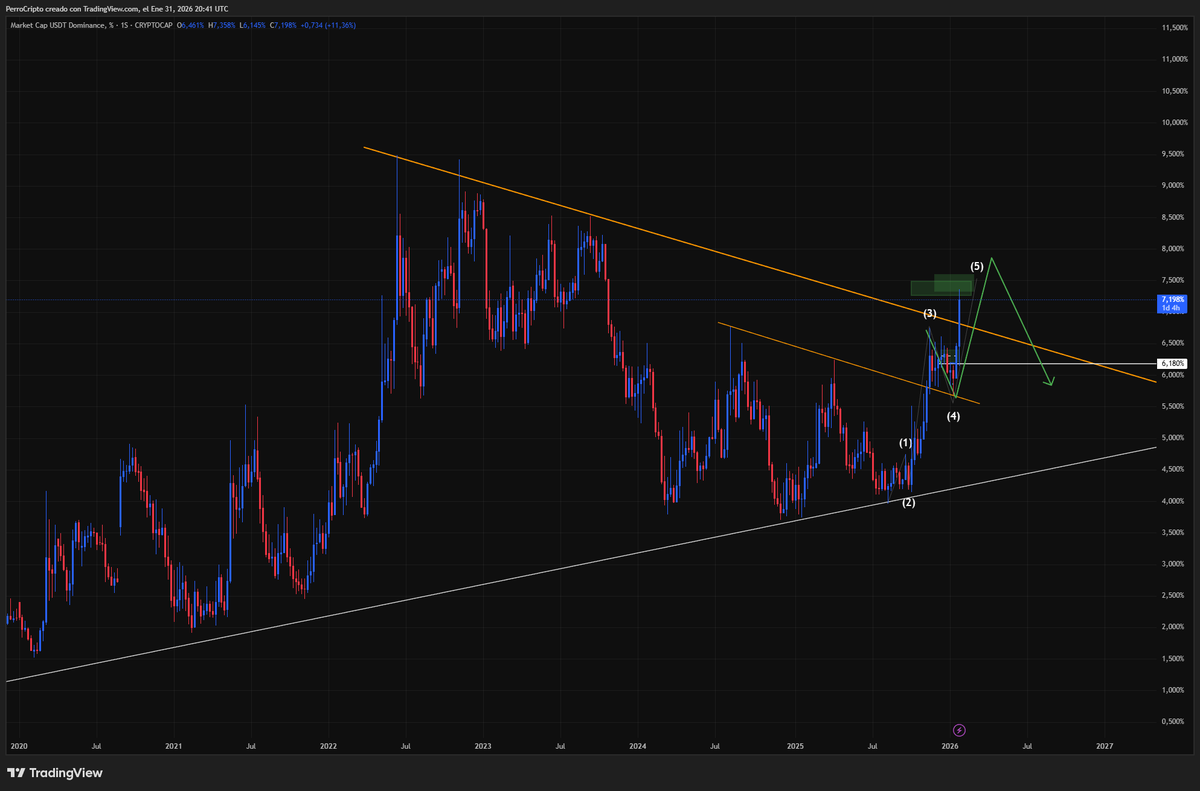 Perro crypto 1.618 tweet media