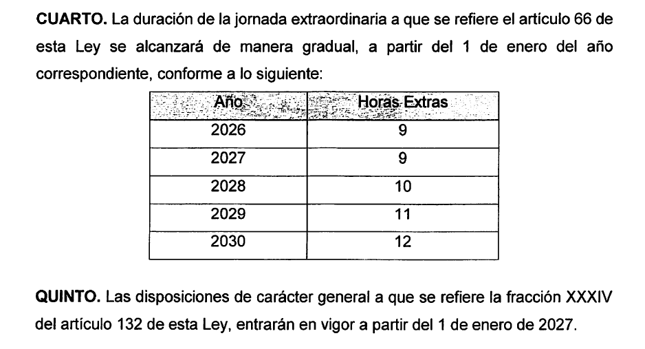 Lo que no te dicen de la iniciativa presidencial es que las horas extras aumentarán gradualmente también hasta 2030.
Retrocedemos en derechos.
#35horasYA