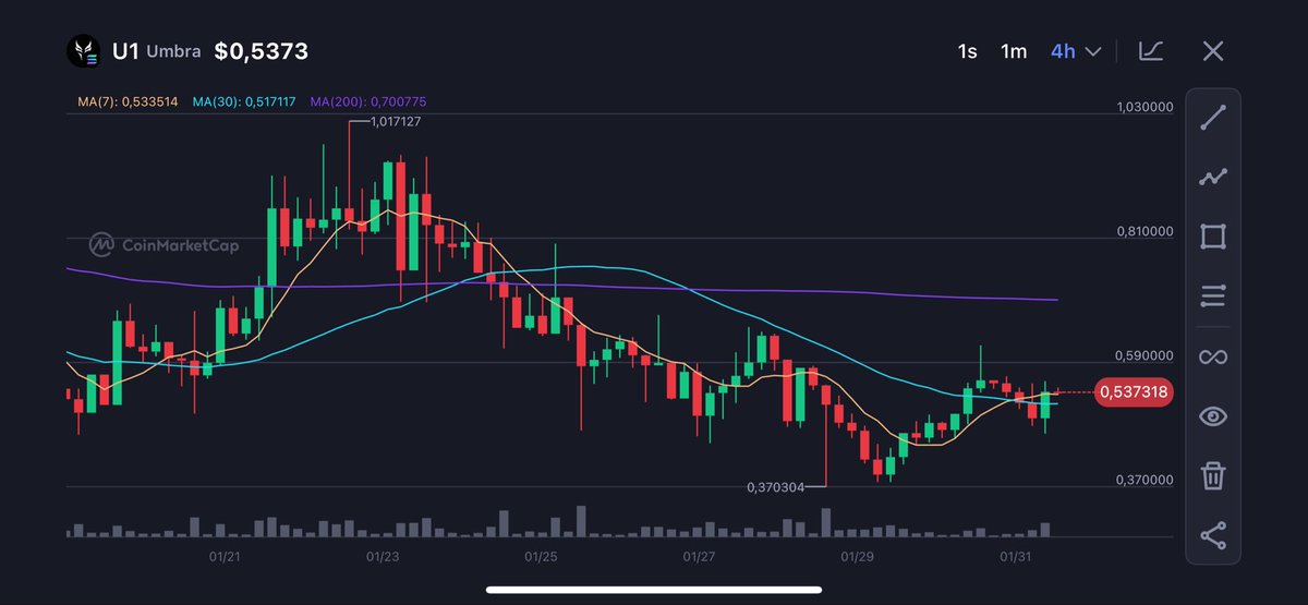 Only those who have true conviction will stand firm.
#U1 #BTCUSDT $U1