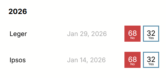 Polling Canada tweet media