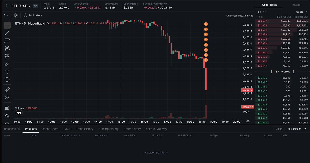 coinbureau's tweet photo. 🚨UPDATE: WHALE WALLET LINKED TO GARRET-JIN FULLY LIQUIDATED

An address linked to Garrett Jin,   a with a prior 100% win rate, was fully liquidated hours ago, wiping out an estimated $250MILLION position. 

The Hyperliquid account now shows just $53 remaining. https://t.co/5oToWE8Z6h