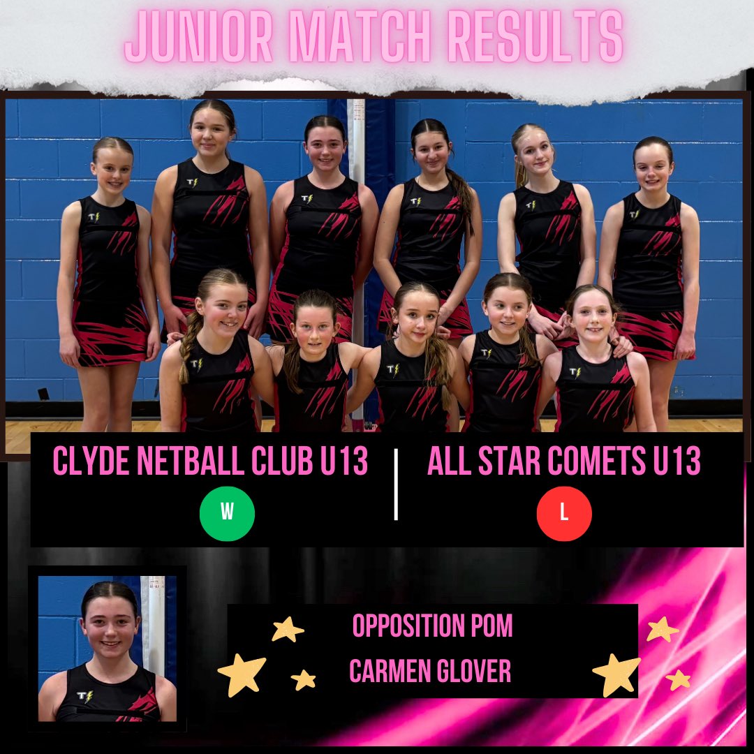 Another day another fixture and today our u13’s had an away tie against our friends at @allstarnetballers in the SYC

The girls movement and passing was good, everyone got some court time and we managed to take a win 👏🏻

Well done to Carmen Glover who was today’s Oppositions POM