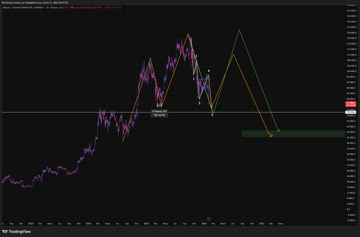 Perro crypto 1.618 tweet media