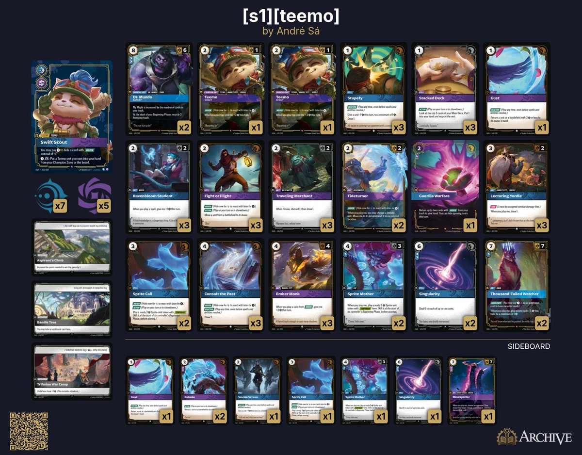 André 'Testas' Sá tweet media