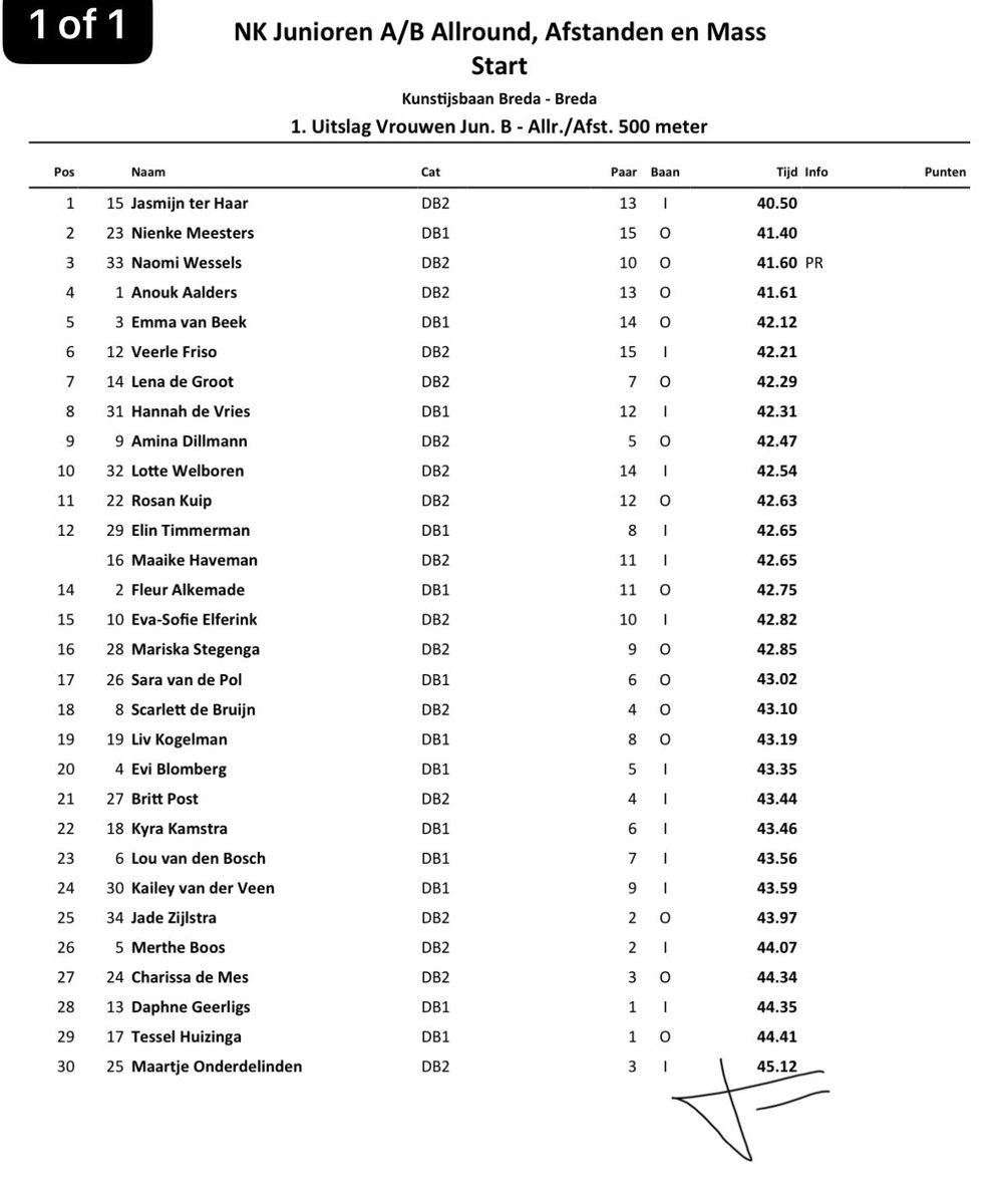 #NKJunioren #Afstanden ❄️#Ijsbaan @Breda (NED)  25 jan 2026 
Jasmijn ter Haar met #overmacht #NED #KAMPIOEN op de 500m  in 40.50 💙

#DevelopmentSprintTeamOOST💙#APAC 
<a href="/Mac3Park/">MAC3PARK</a> Mens&amp;Zo  <a href="/DeScheg/">DeScheg</a> v.EkrisToyota.nl <a href="/SportDeventer/">SportbedrijfDeventer</a> <a href="/Salland_/">专业开锁巧手</a>