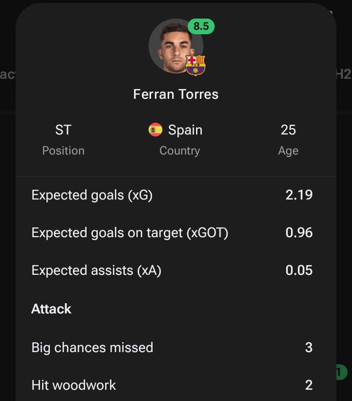 TheEuropeanPal's tweet photo. 3 big chances missed in the first half alone. 😭 https://t.co/tRl6Fbe9xR