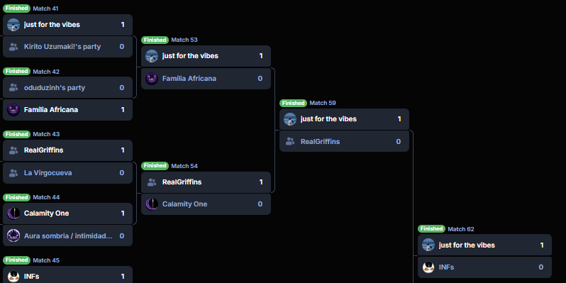 tigfz_'s tweet photo. seguimos invictos no @ExitLagBR champz
qualificamos pra semi final https://t.co/GZax44EBA3