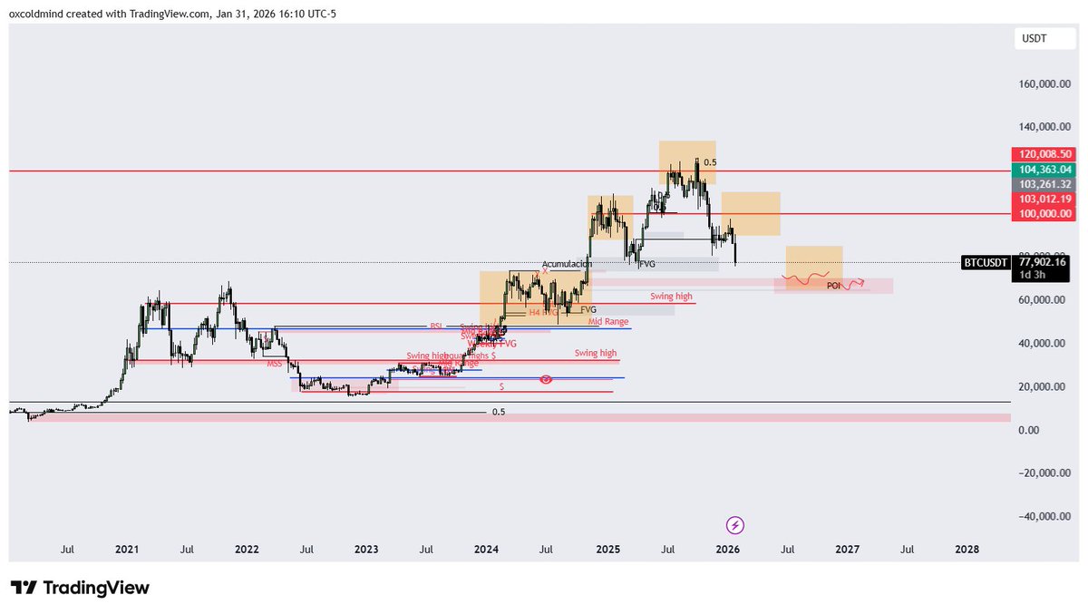 0xColdMind tweet media