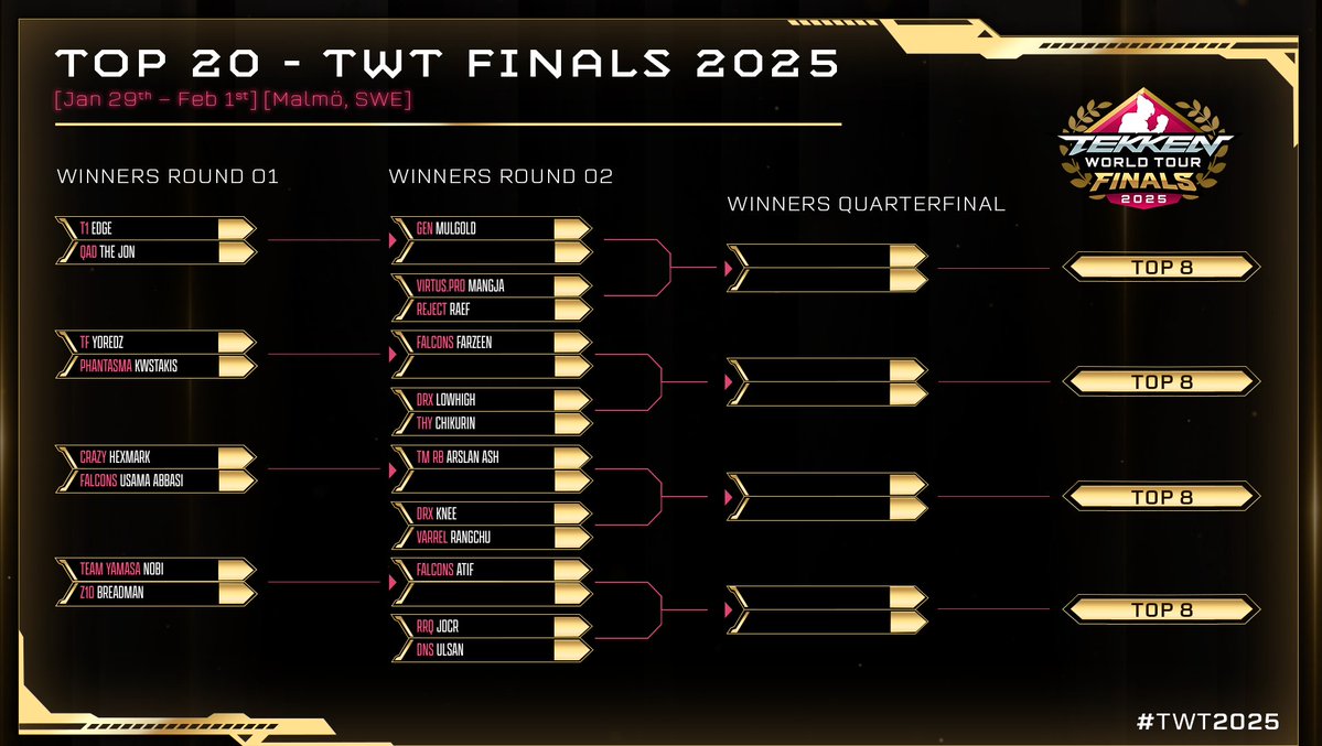 Bandai Namco Esports tweet media