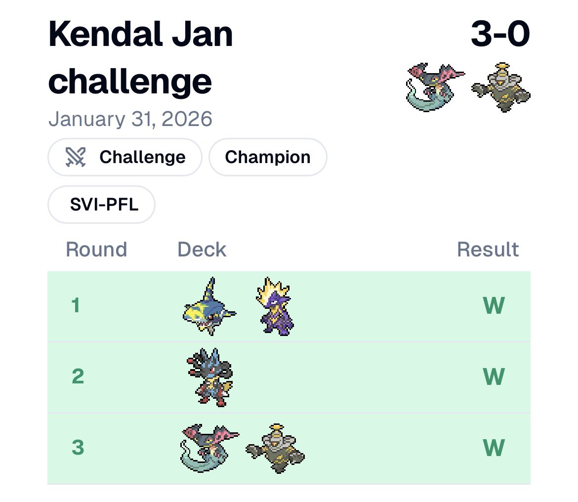 Cheeky challenge win 
3/4 for challenges now
Hawlucha will be missed 😔