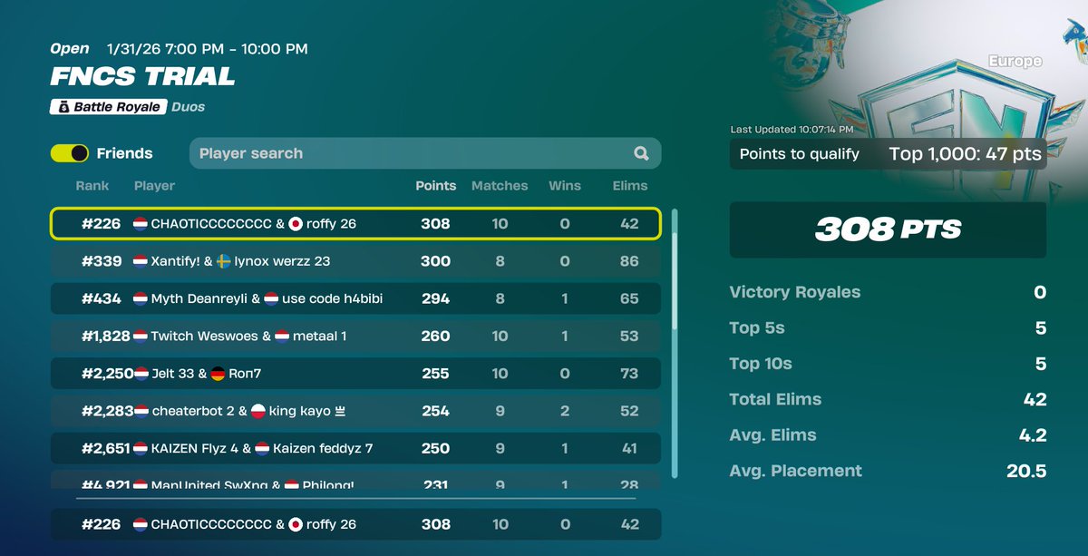 roffyfv's tweet photo. Qual div 2😱 @Chaoticrrfn https://t.co/vpz6DHPmoF