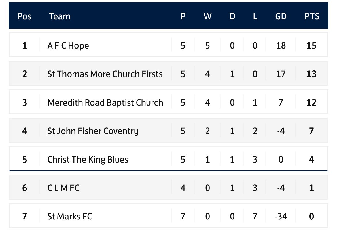 AFC Hope tweet media