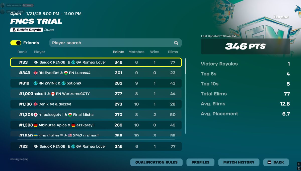 qualed div 2  in 5 games after I Couldnt get a game for 1 hour 😂

<a href="/REIGNESPORTS25/">REIGNESPORTS</a>