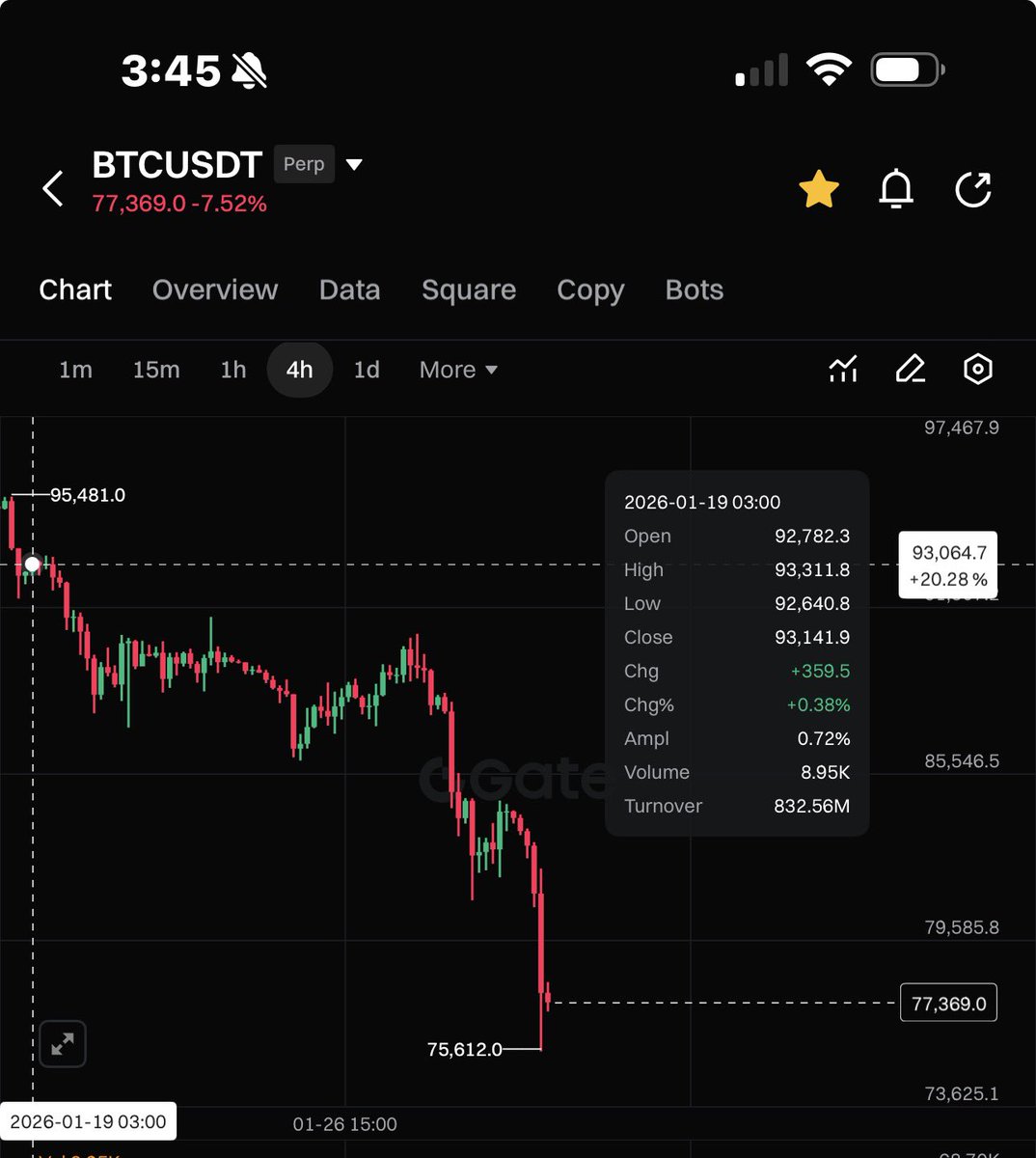 yet_2_decide's tweet photo. Correlation or Causation: #CC vs #BTC
—

One group attacking the other seems plausible.

#CantonCoin’s Founders:
- @BNPParibas
- @Capgemini
- @Cboe
- @Deloitte
- @DeutscheBoerse
- @GoldmanSachs 
- @Microsoft
- @Moodys
- @Paxos

—

#Bitcoin’s founder, is of course, anonymous. https://t.co/da5UmEJk1o