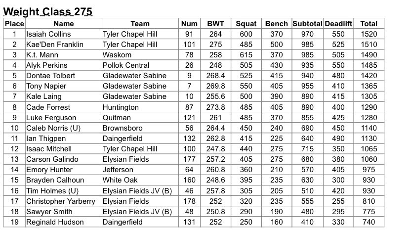 Kae’Den “THE HULK” Franklin tweet media