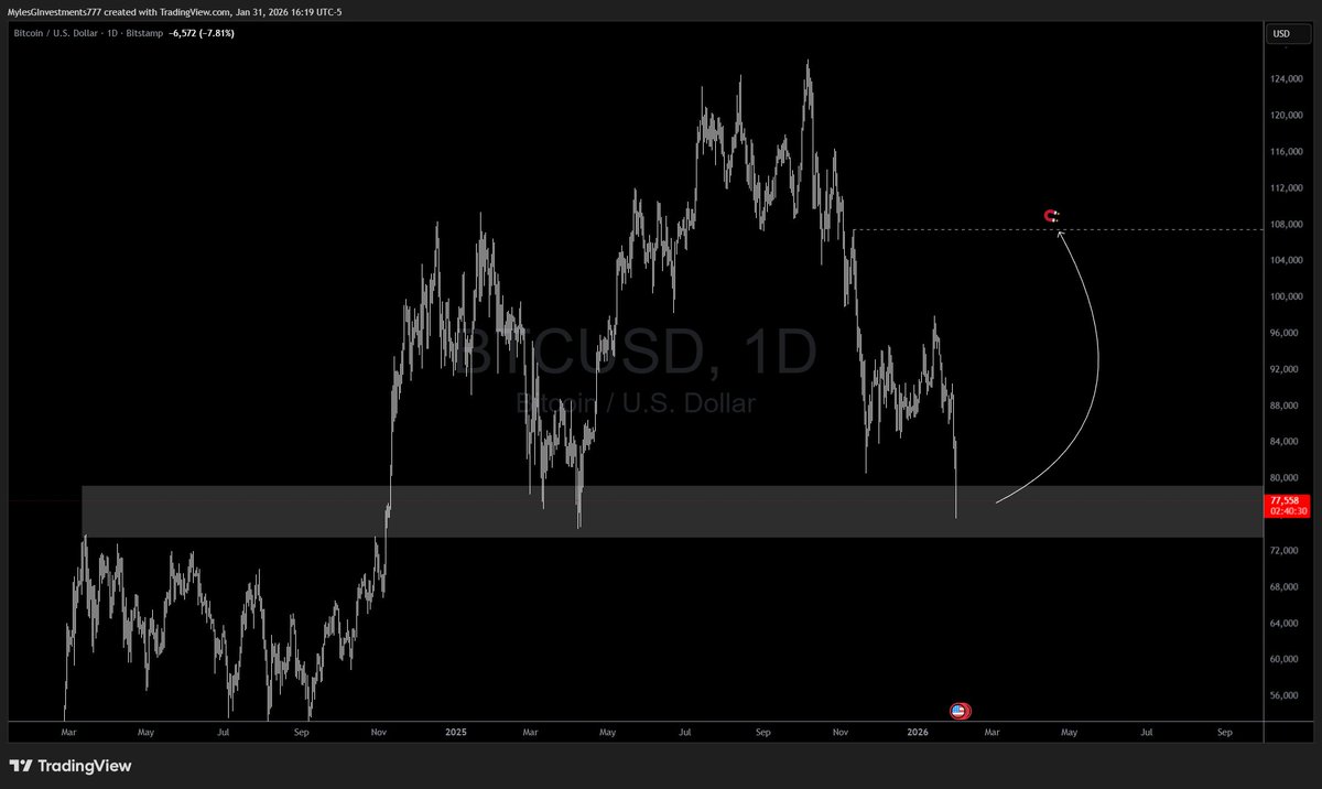 Myles G Investments tweet media