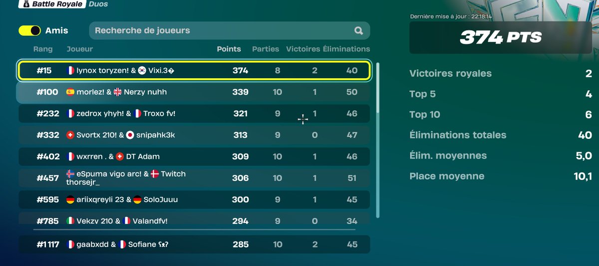 Qual Div 3 w/<a href="/GabFNBRR/">Gab</a>  pas qual div 2 de peux