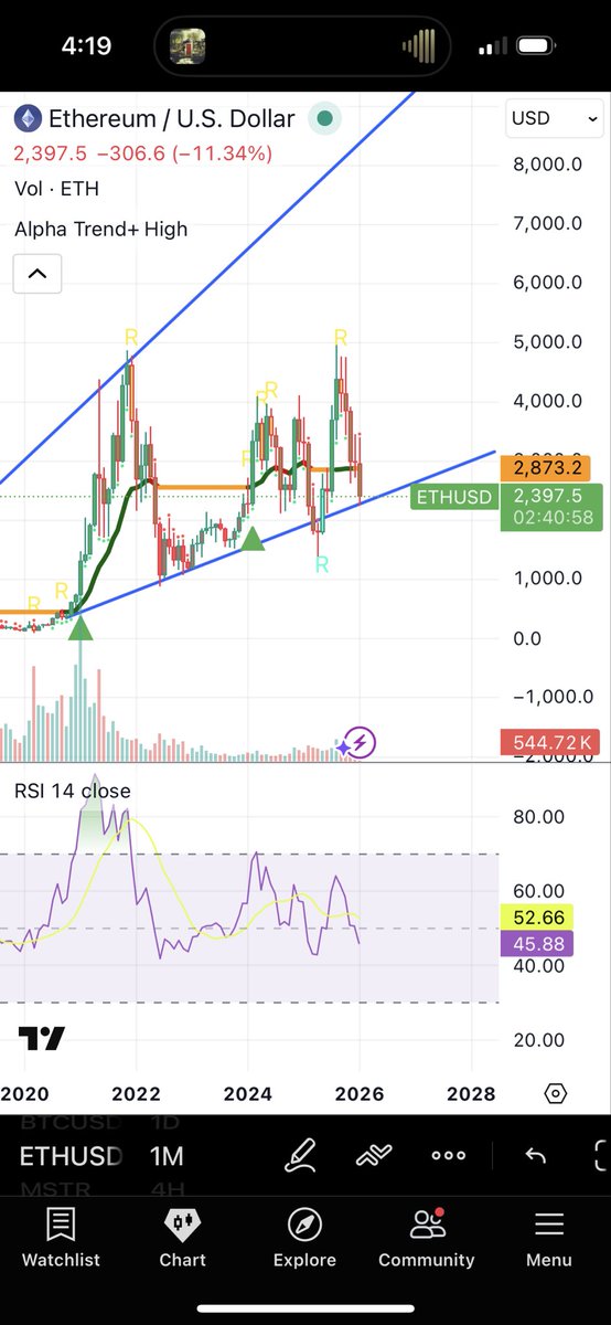 100millidolla's tweet photo. My chart suggests that we still have a shot holding here. Realistically you go long here with tight stops(+-5%)

This would actually be a clean spot for us too close the month, just hope that February is impulsive becuase this is pretty much it. https://t.co/7wr2VOXx1V