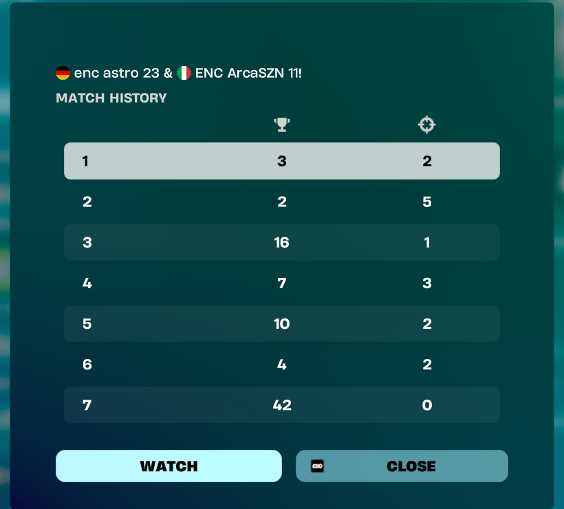 Qual DIV 3 
sold the most free tourney ever omg <a href="/arca7x_/">arcabot</a>