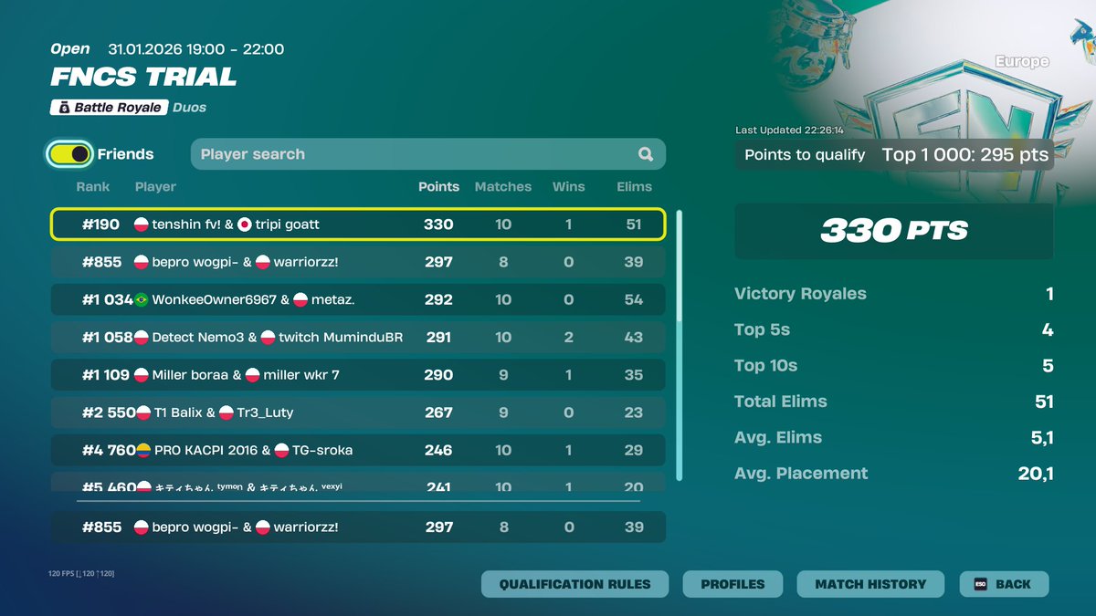 wogpifv's tweet photo. qualed div2 😁 https://t.co/fF0qbtIC9T