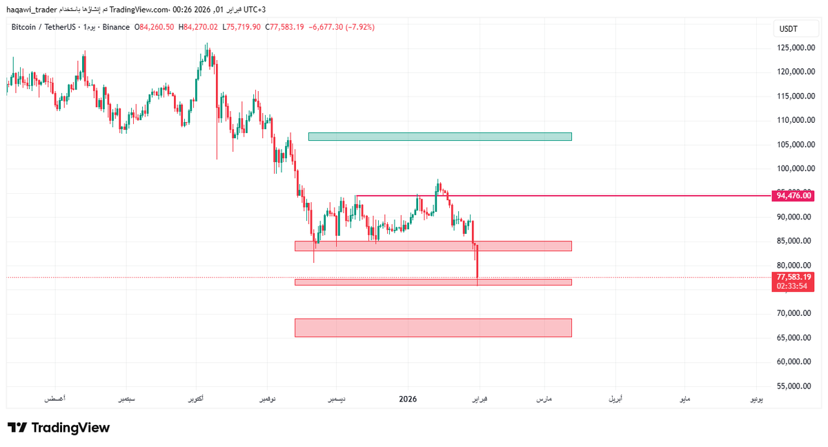 trader_9397's tweet photo. #BTCUSDT 
76000 ✅️✅️✅️ https://t.co/qGd2E9aH1X
