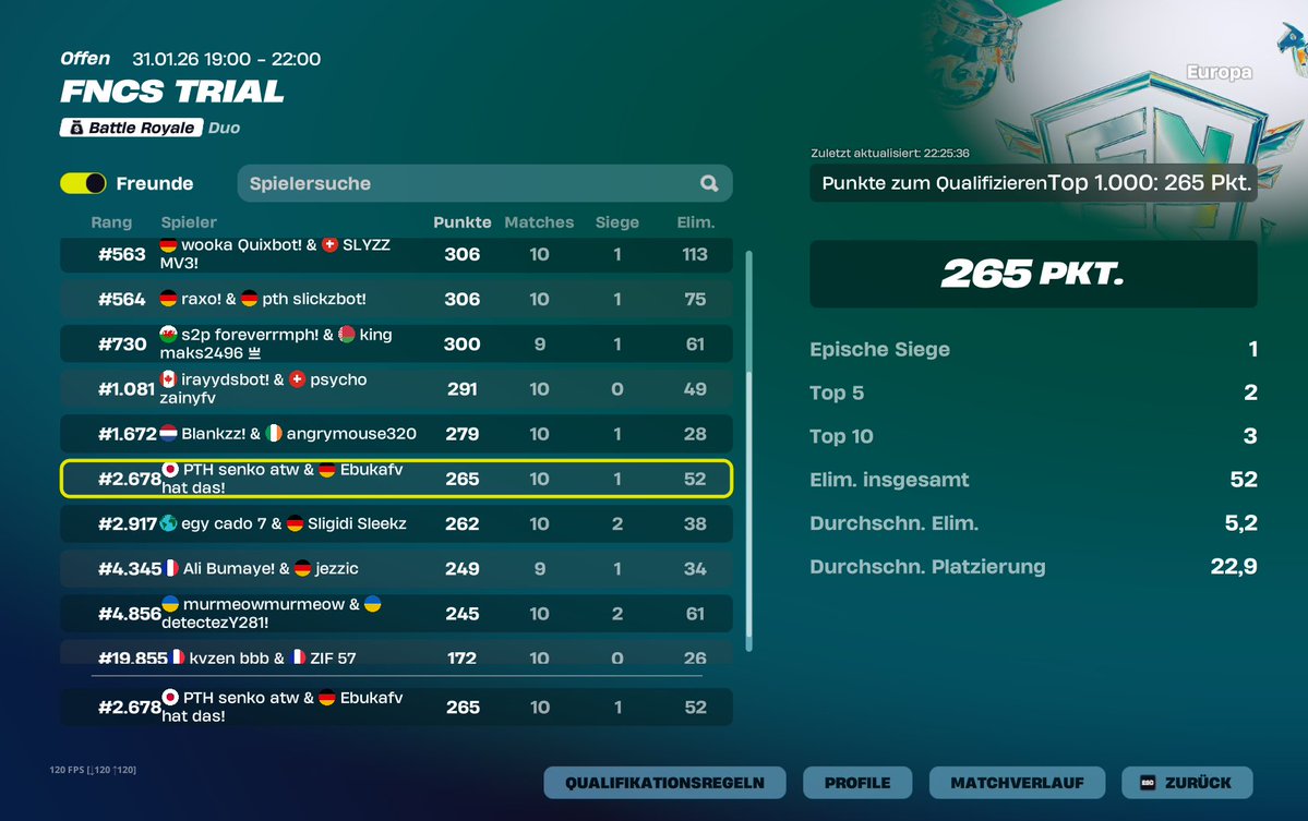 Im leben musst du entweder gewinnen oder du verlierst dass muss man akzeptieren nicht immer weinen es gibt immer ein Vorteil!!!