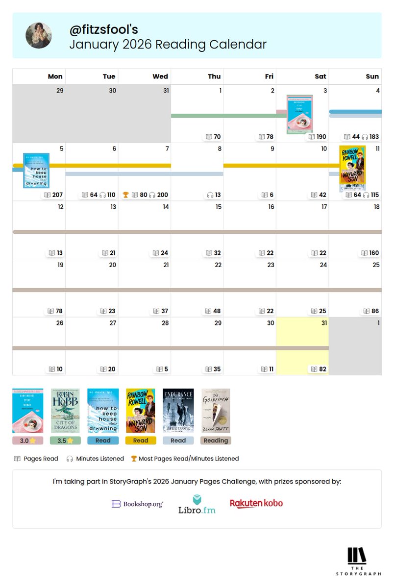 # january wrap up

– not much but at least we stayed consistent