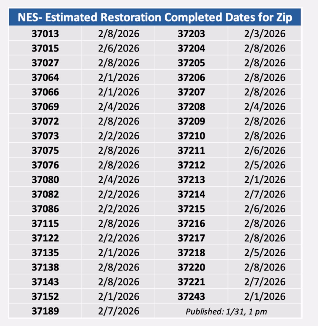 Nashville Tennessee tweet media
