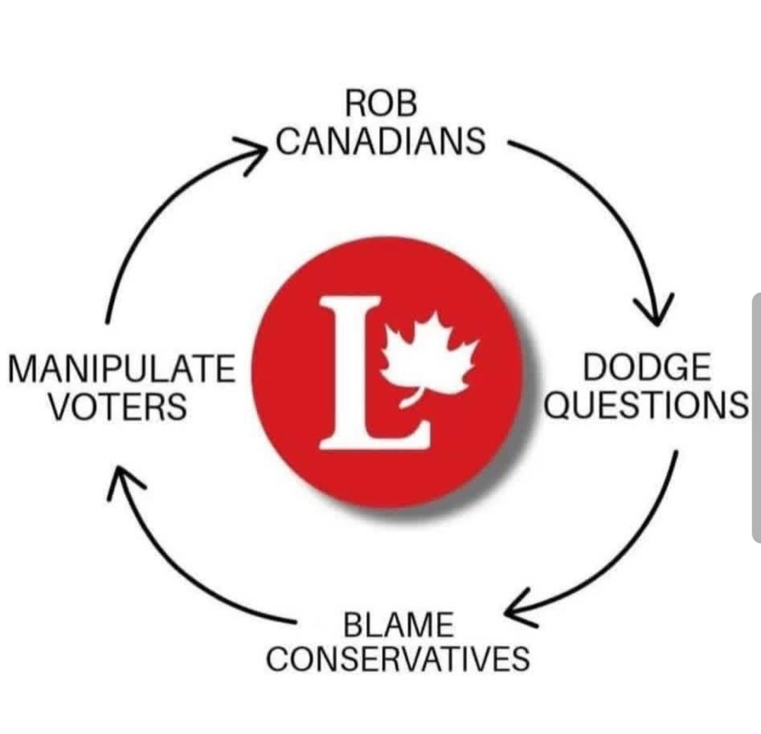 smitty_mark's tweet photo. @EleanorO_MP If I were a Liberal, I'd want to do everything I could to keep Canadians from reflecting on more than 10 years of @liberal_party waste, corruption, crime, homelessness, immigration, cost of living, etc., etc., too! 🖕🫵🤬 https://t.co/6WSg2nEkws