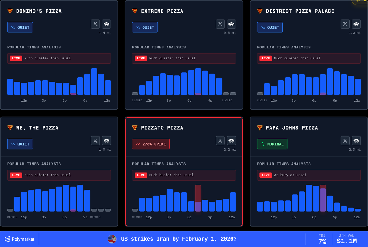 Pentagon Pizza Watch tweet media