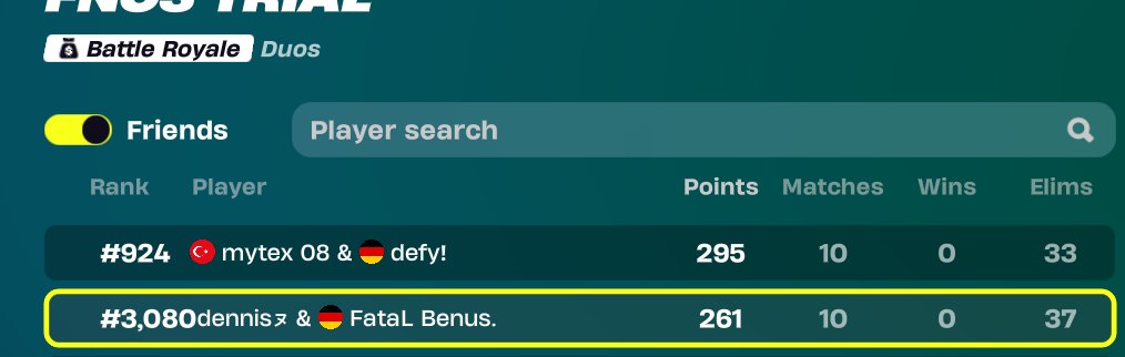Div 4. 1 point short for div 3. just unlucky