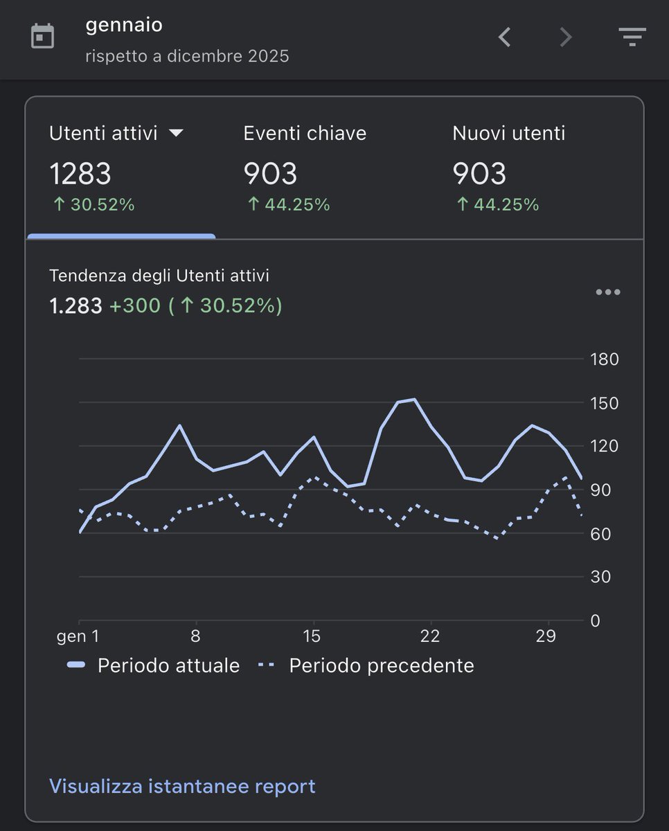 SleepRec's tweet photo. 1283 users have used SleepRec this month, I never thought I would achieve such a result, thanks to everyone, soon there will be new features in SleepRec #indiedev #sleep #rec #app #ios #android https://t.co/Nm8yKAg7zX https://t.co/9DSFmYCKTt