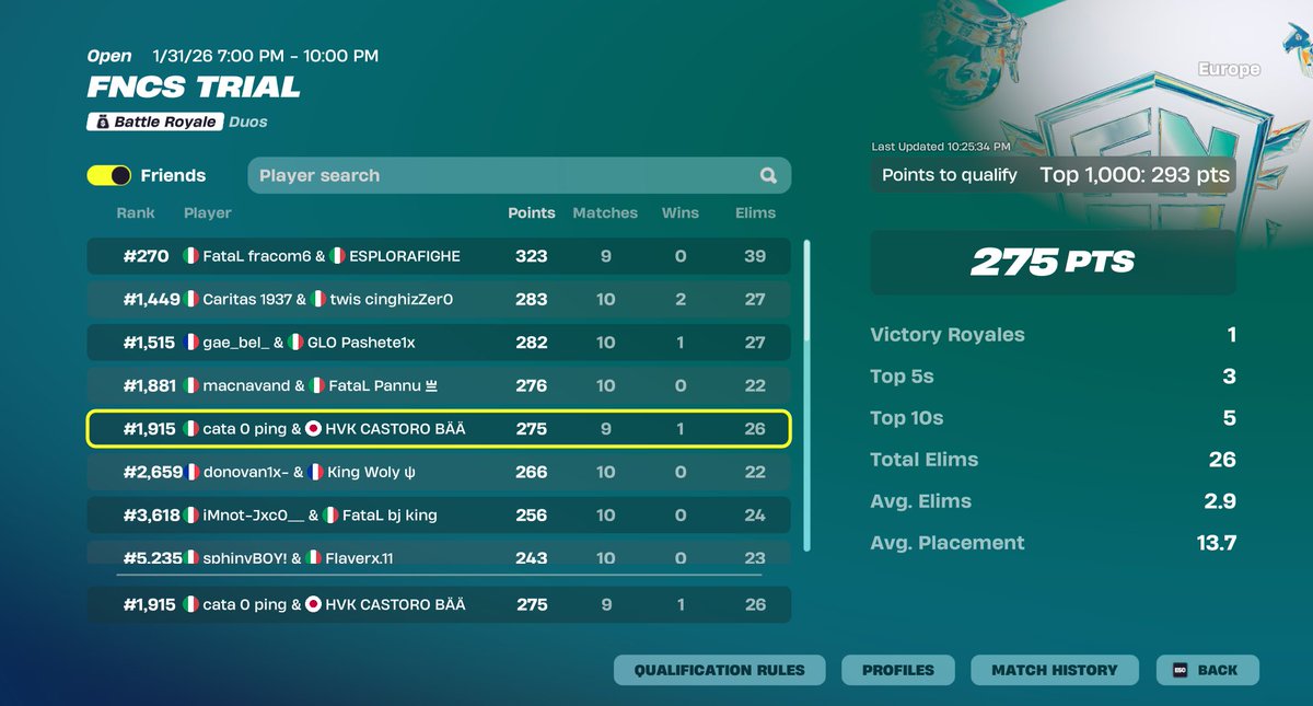 qual div 3. happy but not too much,The grind payed off.
<a href="/Castoro_tondo/">Castoro</a>