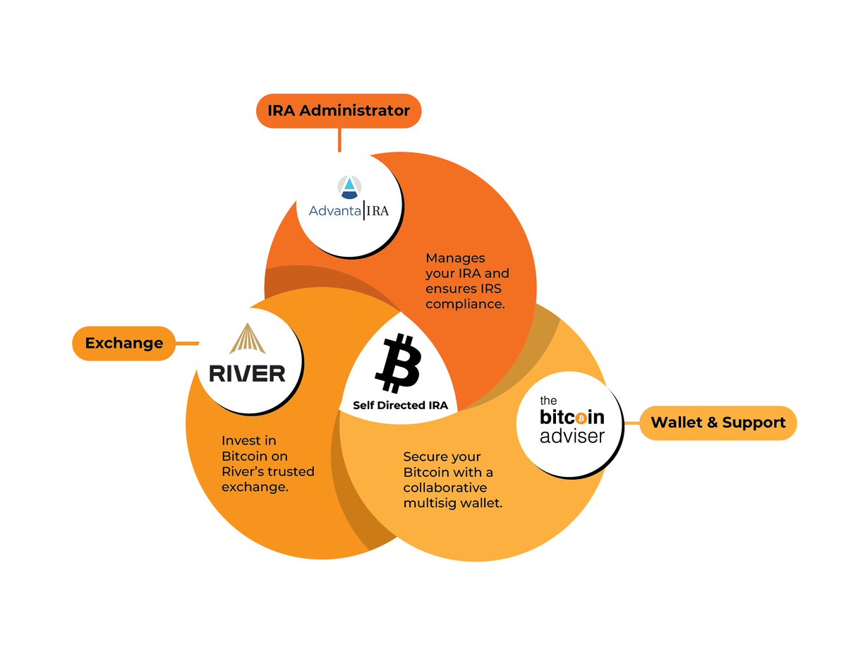 The Bitcoin Adviser (@TheBTCAdviser) / Posts / X