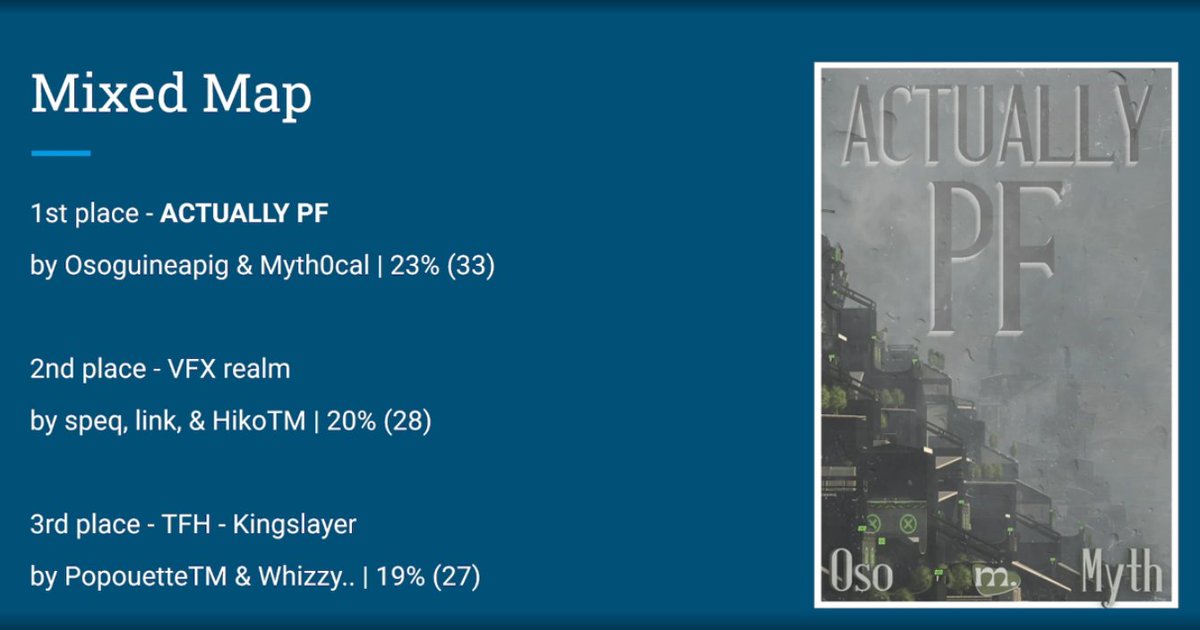 Stoked to win Mixed Map of the Year for 2025! Shoutout to Myth0cal and Shcr for making it possible and all the other TMX UCA winners!