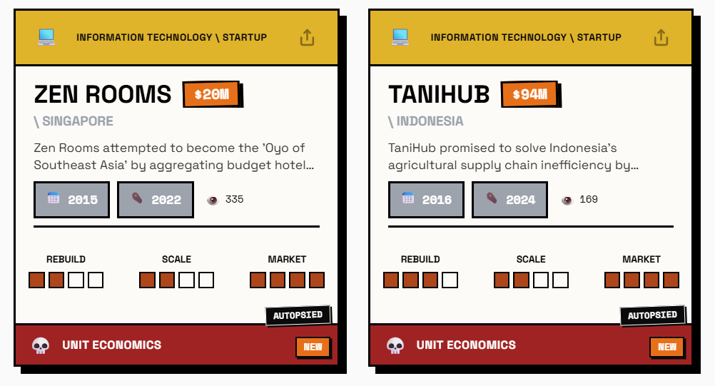 🔥Feature additions last 24hr for Loot-drop.io 

1. New card design and logic on the front page

2. Automatic "autopsied" when user have clicked on the card

3. View counter on all cards to identify trending and un-discovered start-ups

Next:

1. The "Build your own