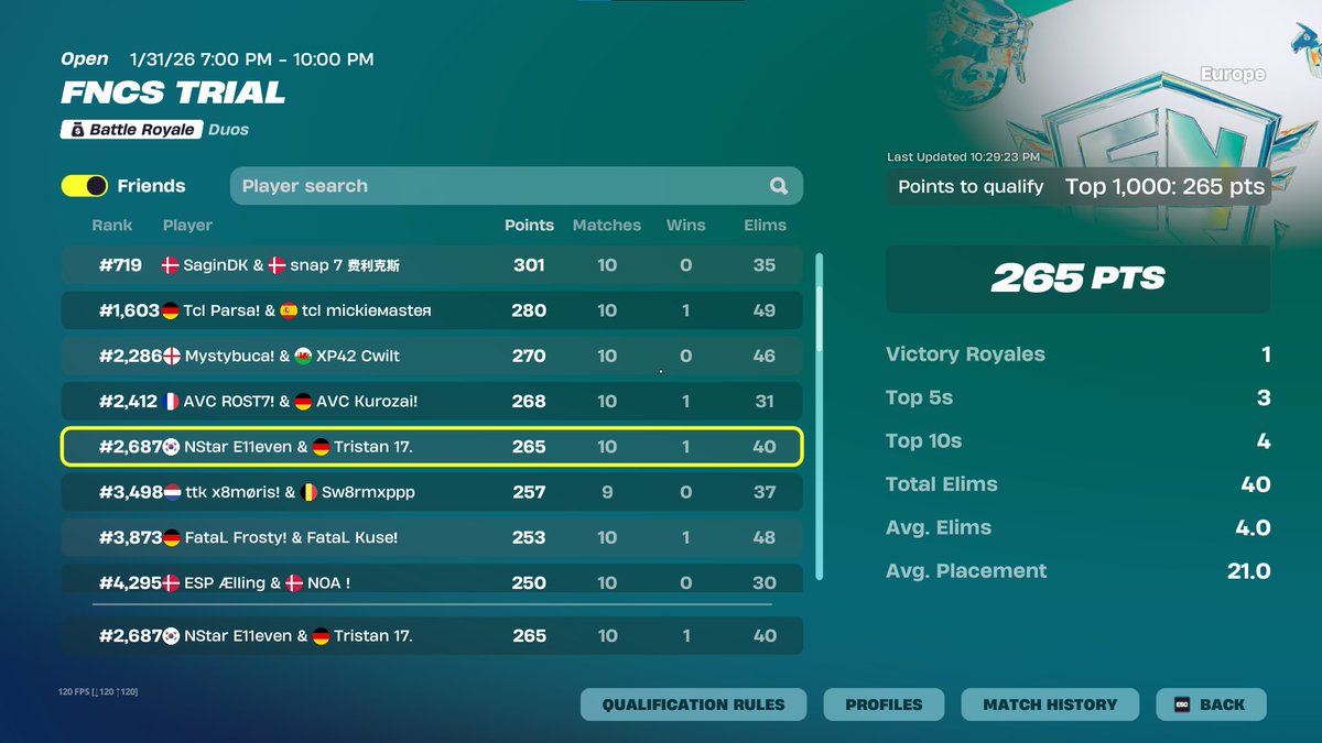 Absolute dud. Won last game to qual div 3 <a href="/TristanK97101/">Tristan</a> 1v2d at the end what a goat