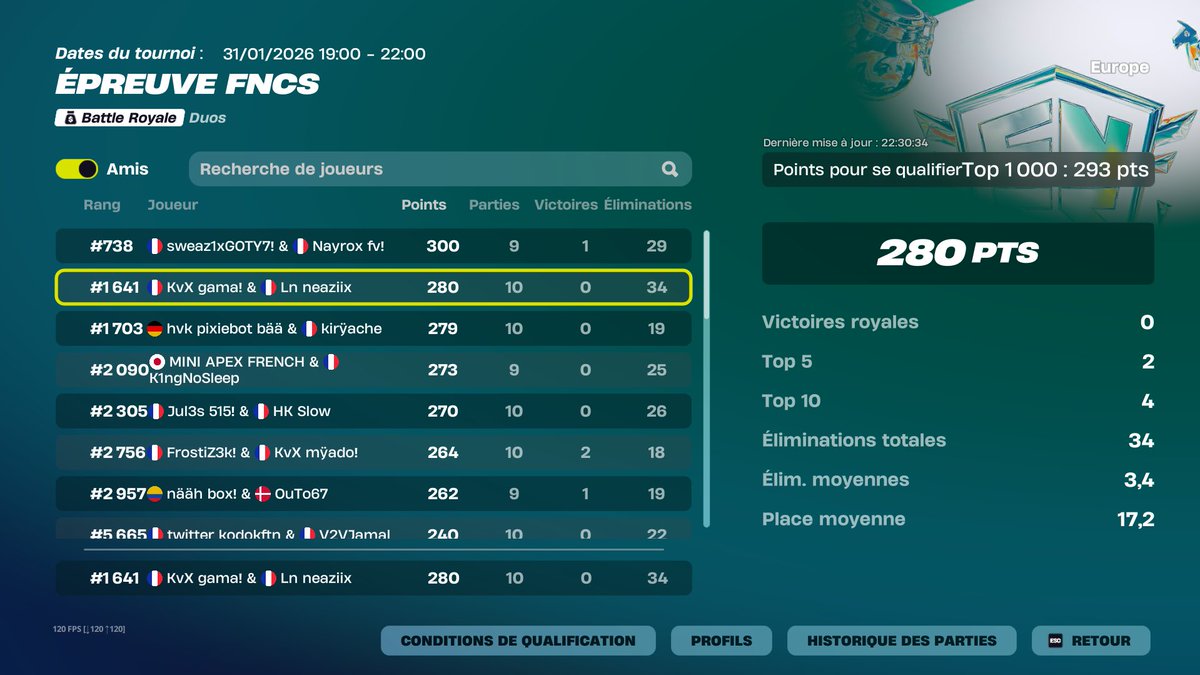 Qual div 3 nt w/<a href="/Neaziix/">Neaziix</a> 

<a href="/Kavixggs/">Kavix Esport</a> #KvXWIN