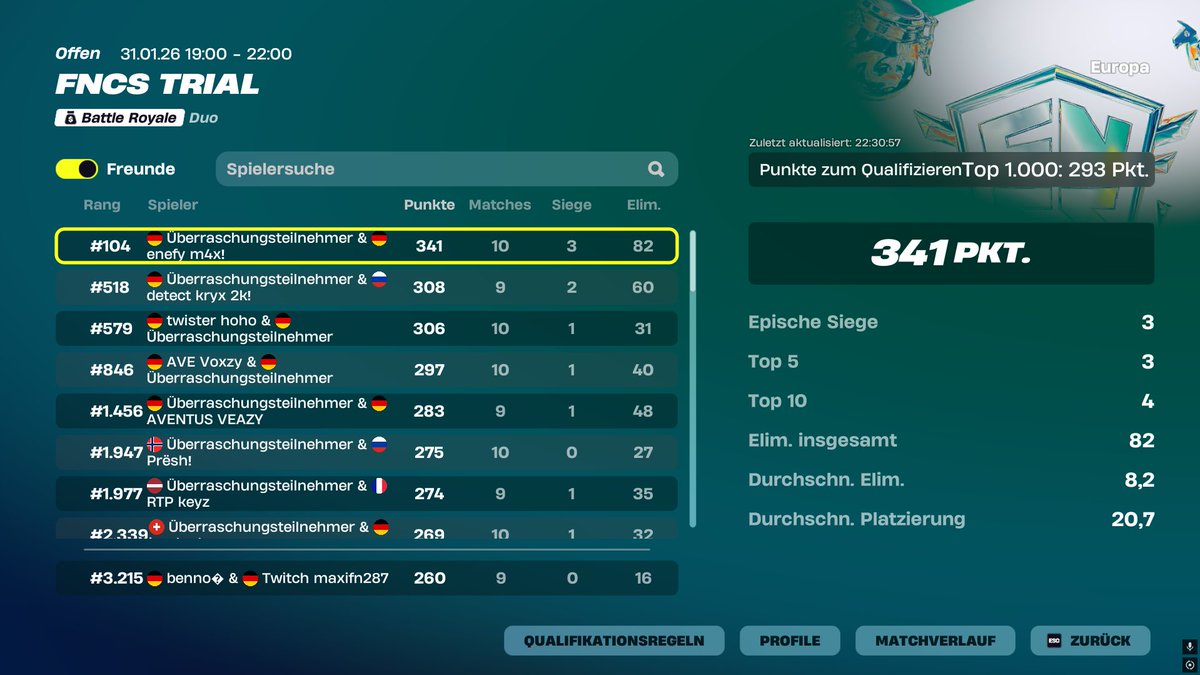 3 points for div 3 🥲🥲🥲w/ <a href="/maxifn287/">Maxi</a>