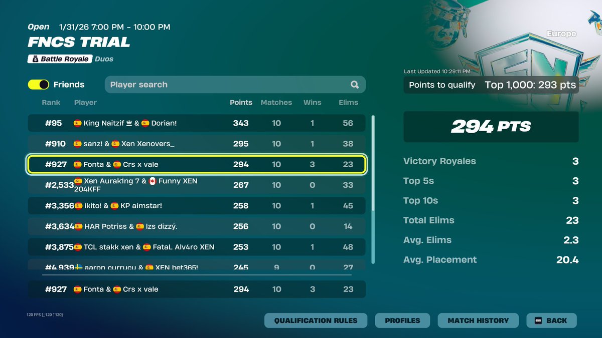 Qual Division 2 por los pelos de un mono W/ <a href="/Fn_Fonta/">Fonta</a>  LFGGGGGGGG

<a href="/eSportsTecnical/">Tecnical eSports</a> <a href="/yXenProject/">yXen</a>