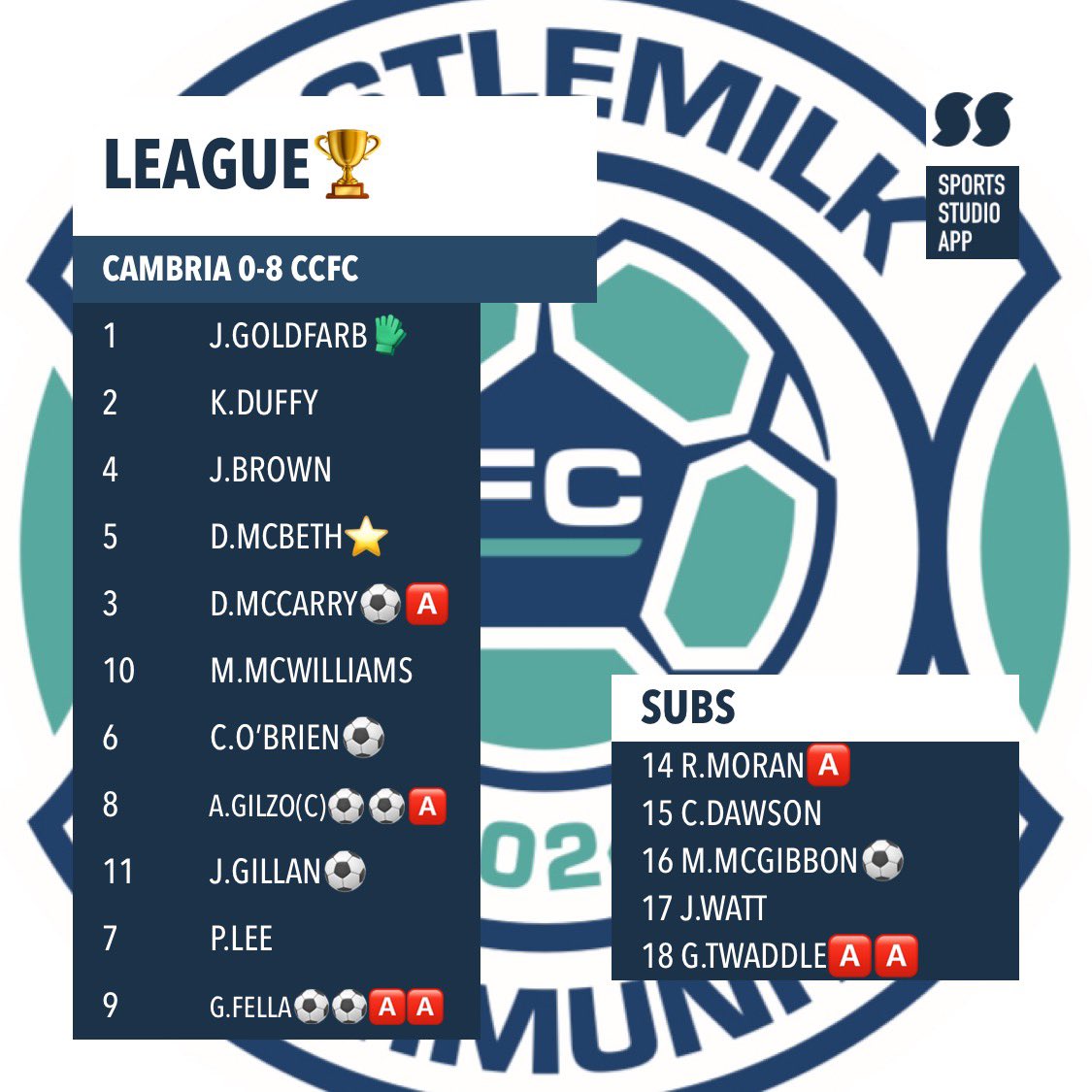 CCFC Saturday tweet media