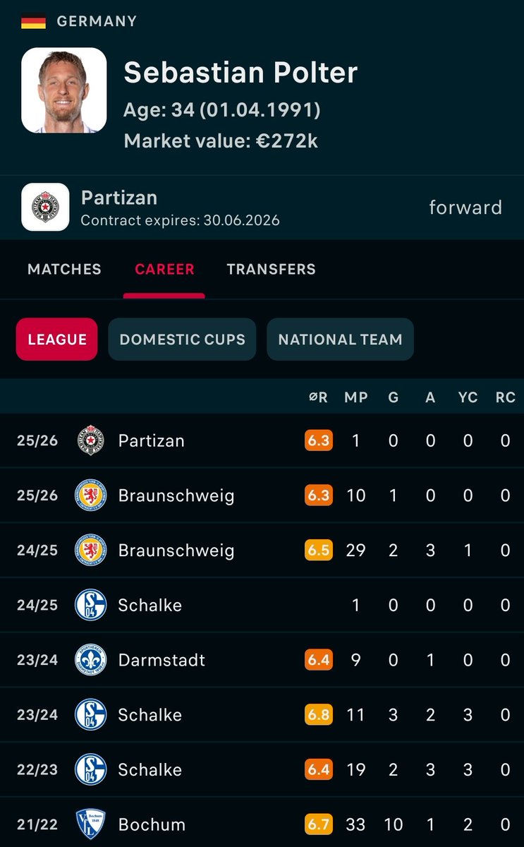 Одлично појачање да се нападне 1. место... 🫣