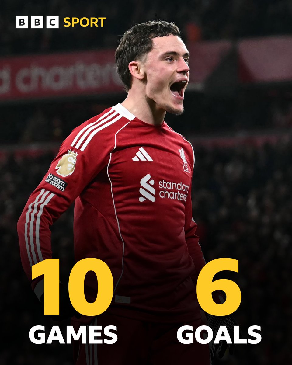 Florian Wirtz is on a roll 🔥🔥

He's bagged six goals in his last 10 games for Liverpool!