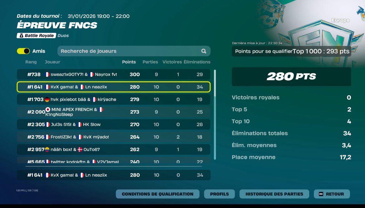Qual D3 clc a 2 doigt  de la div 2 W/<a href="/Gama_FNBR/">KvX Gama</a> 
<a href="/Lunary_esport/">Lunary</a>